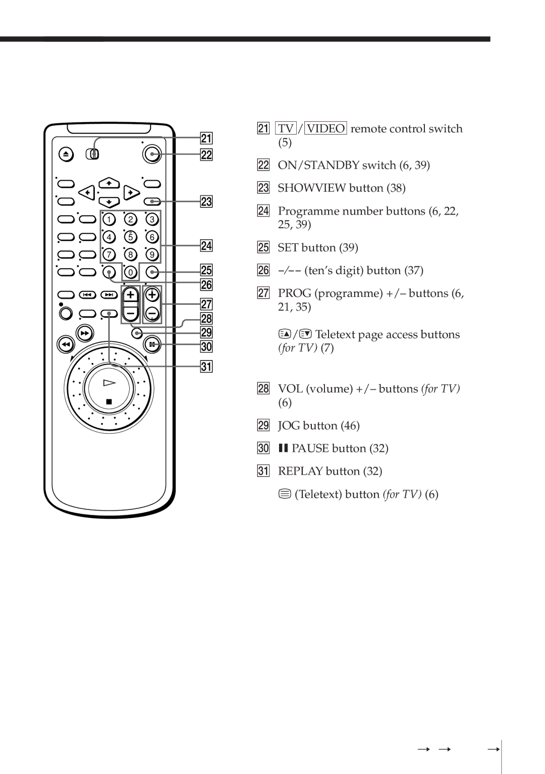 Sony SLV-E580EG manual Additional Information 