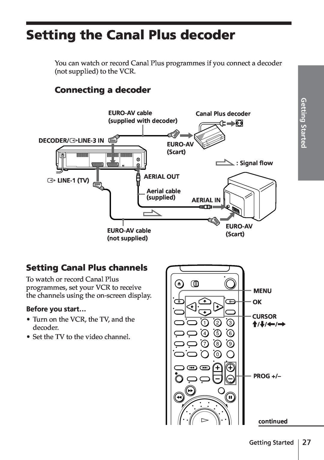 Sony SLV-E580EG manual Setting the Canal Plus decoder, Connecting a decoder, Setting Canal Plus channels, Getting Started 