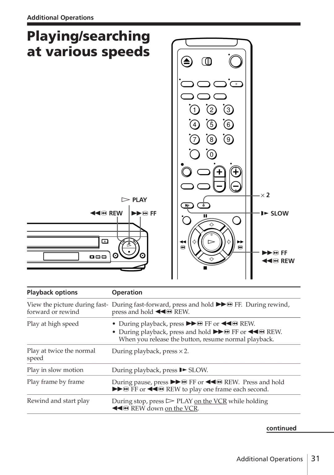 Sony SLV-E780EE manual Playing/searching at various speeds, Additional Operations, Playback options Operation 