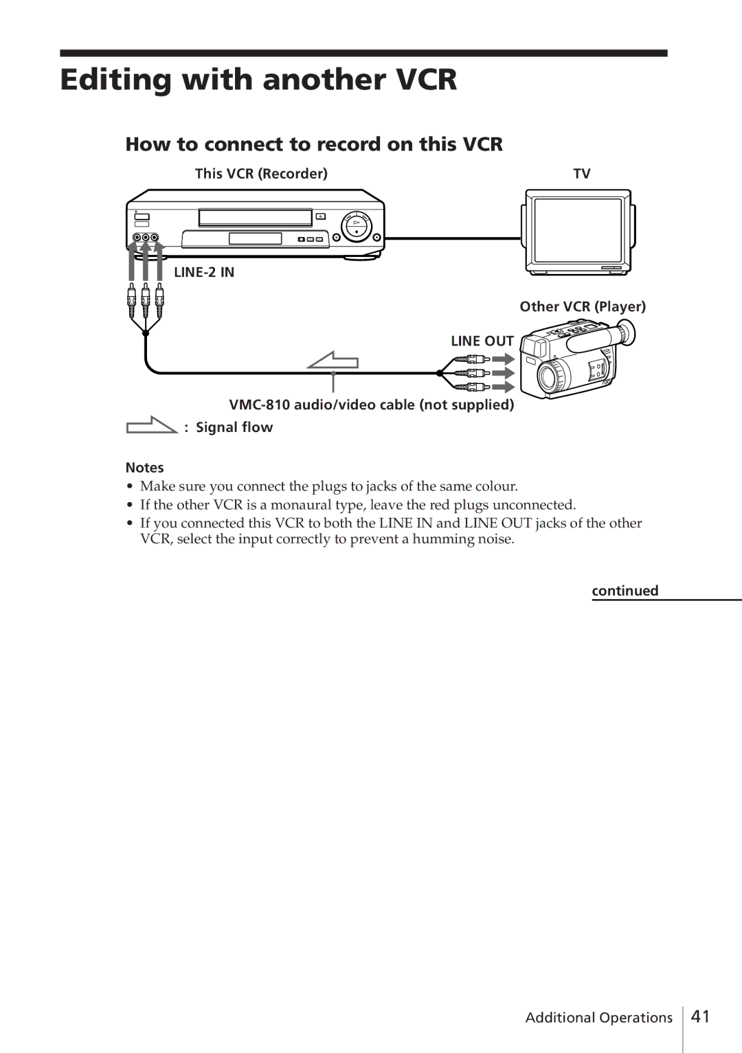 Sony SLV-E780EE manual Editing with another VCR, How to connect to record on this VCR, This VCR Recorder, Other VCR Player 