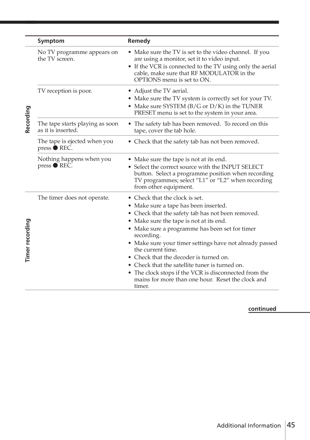 Sony SLV-E780EE manual Recording Timer recording Symptom Remedy 