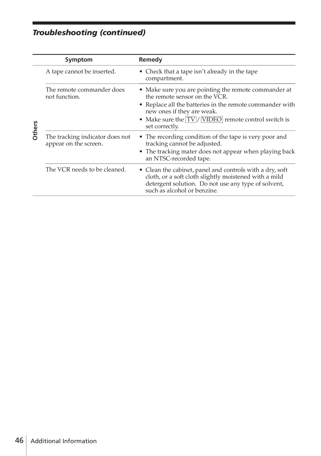 Sony SLV-E780EE manual Troubleshooting, Others Symptom Remedy 