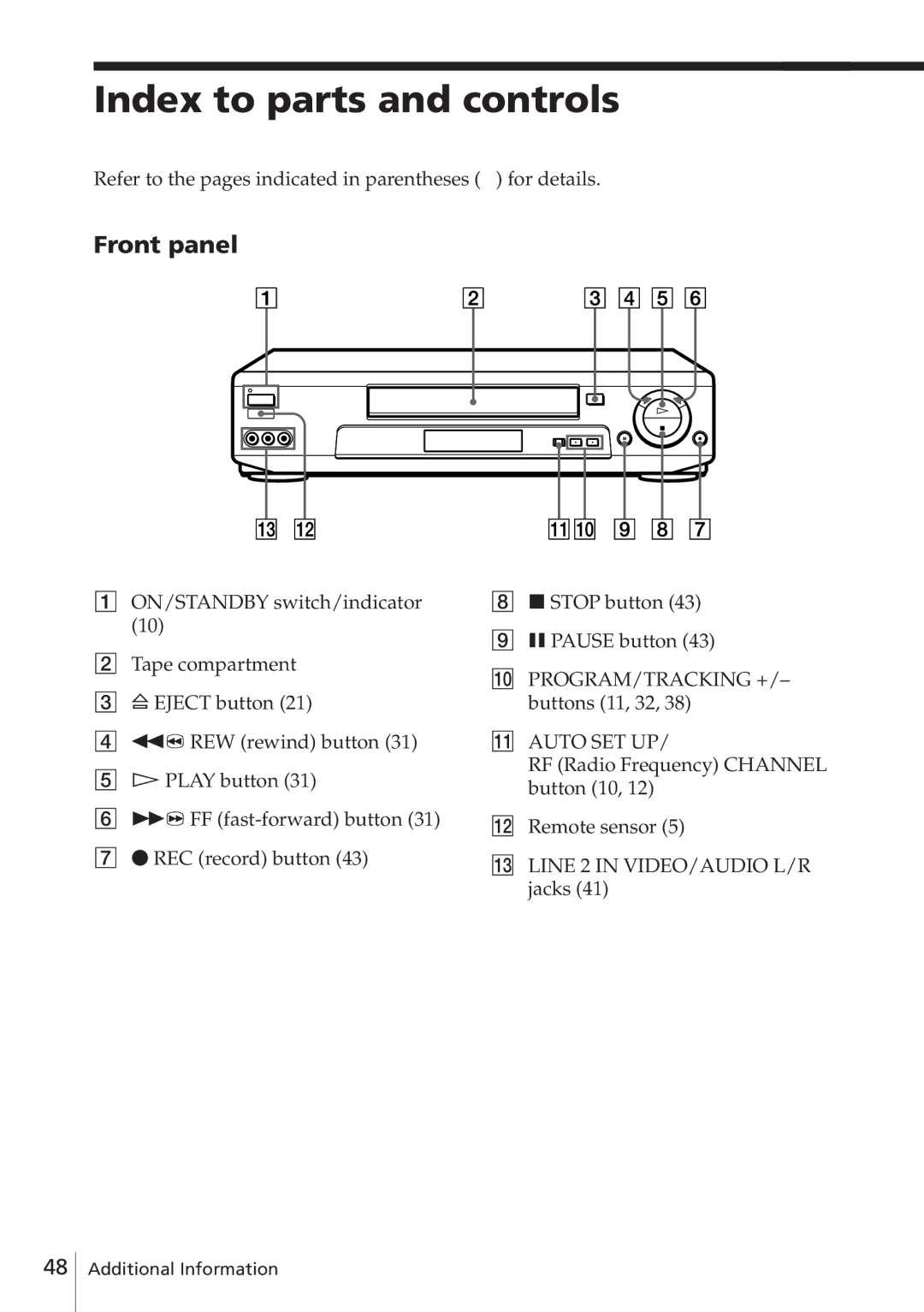 Sony SLV-E780EE manual Index to parts and controls, Front panel, Refer to the pages indicated in parentheses for details 