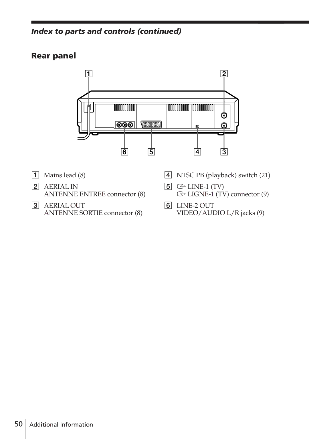 Sony SLV-E780EE manual Rear panel, Index to parts and controls 