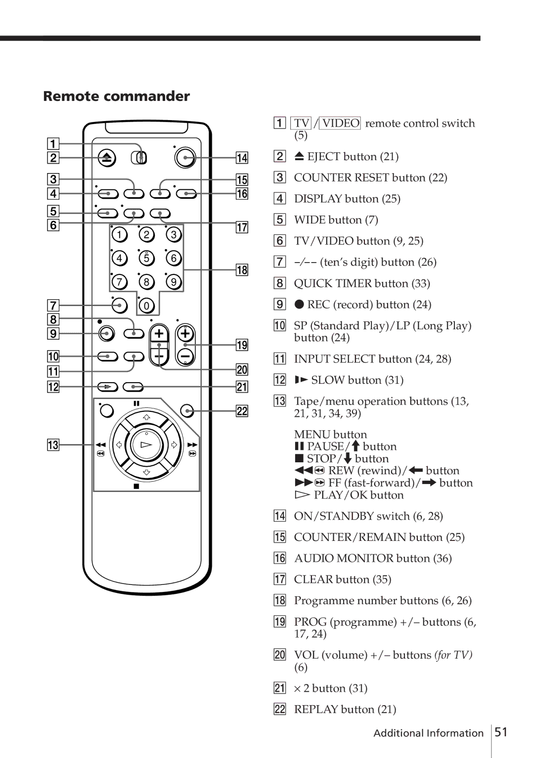 Sony SLV-E780EE manual Remote commander 