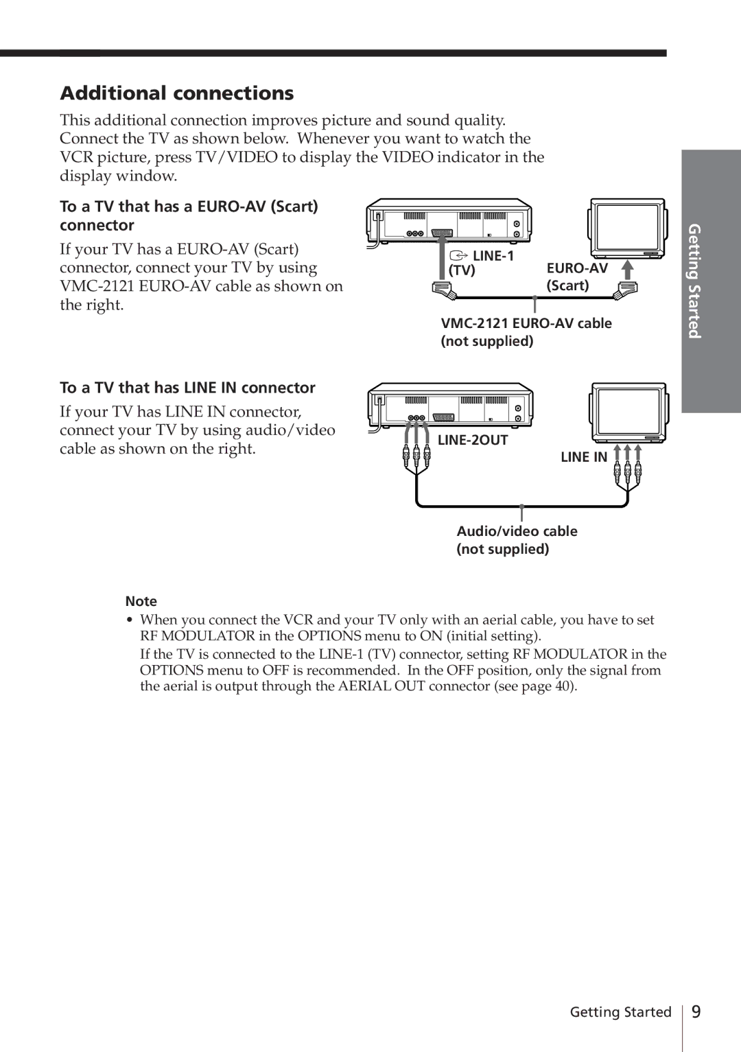 Sony SLV-E780EE Additional connections, To a TV that has a EURO-AV Scart connector, To a TV that has Line in connector 