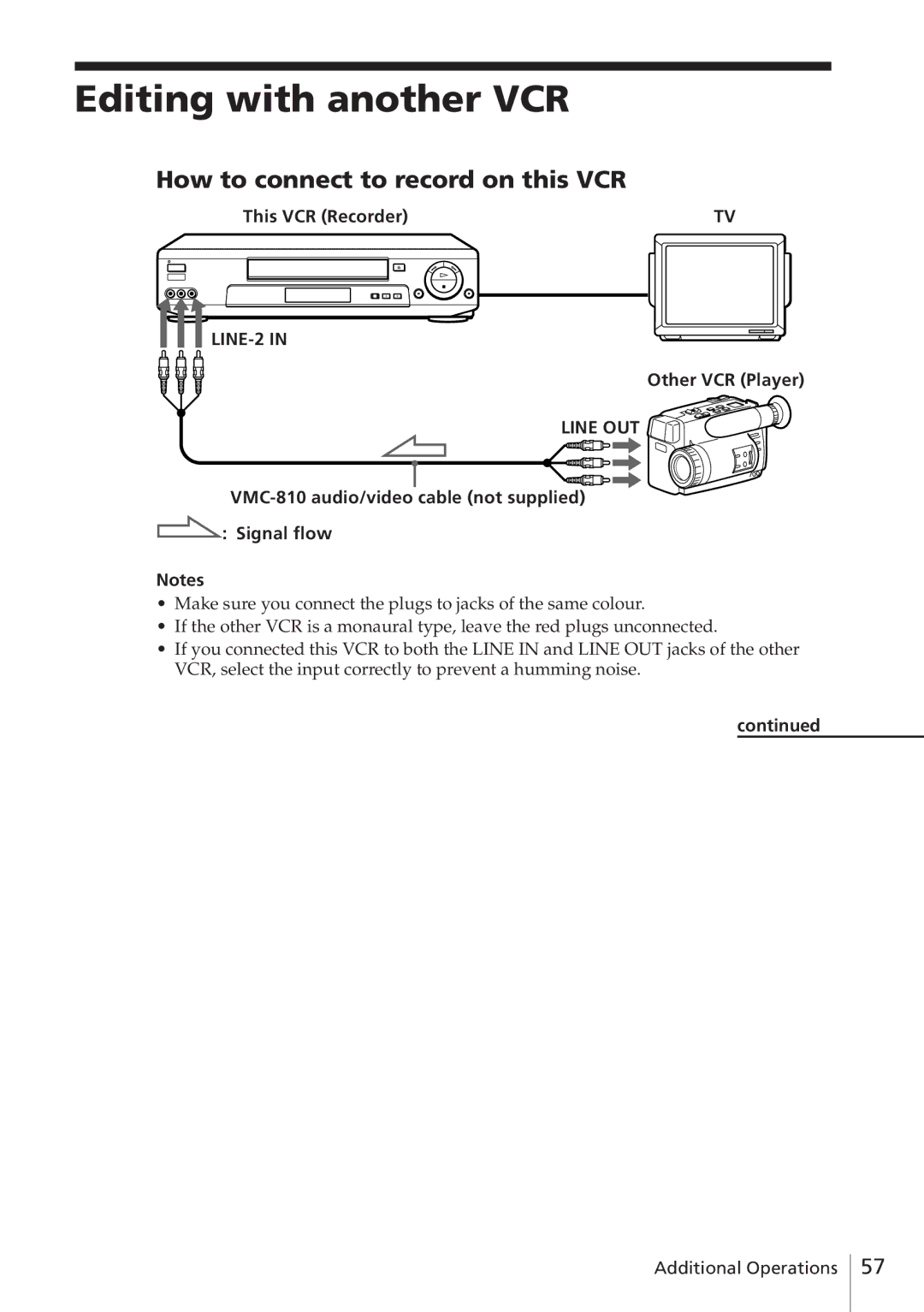 Sony SLV-E780EN/EG Editing with another VCR, How to connect to record on this VCR, This VCR Recorder, Other VCR Player 