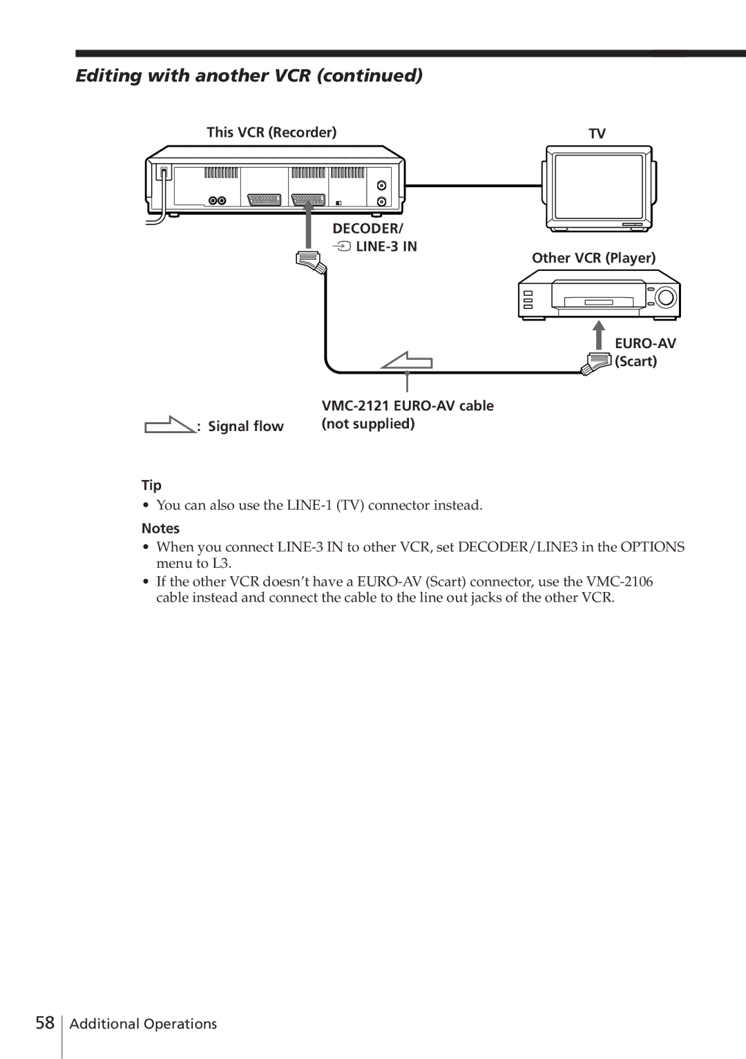 Sony SLV-E780EN/EG Editing with another VCR, Other VCR Player EURO-AV Scart, Signal flow Not supplied Tip 