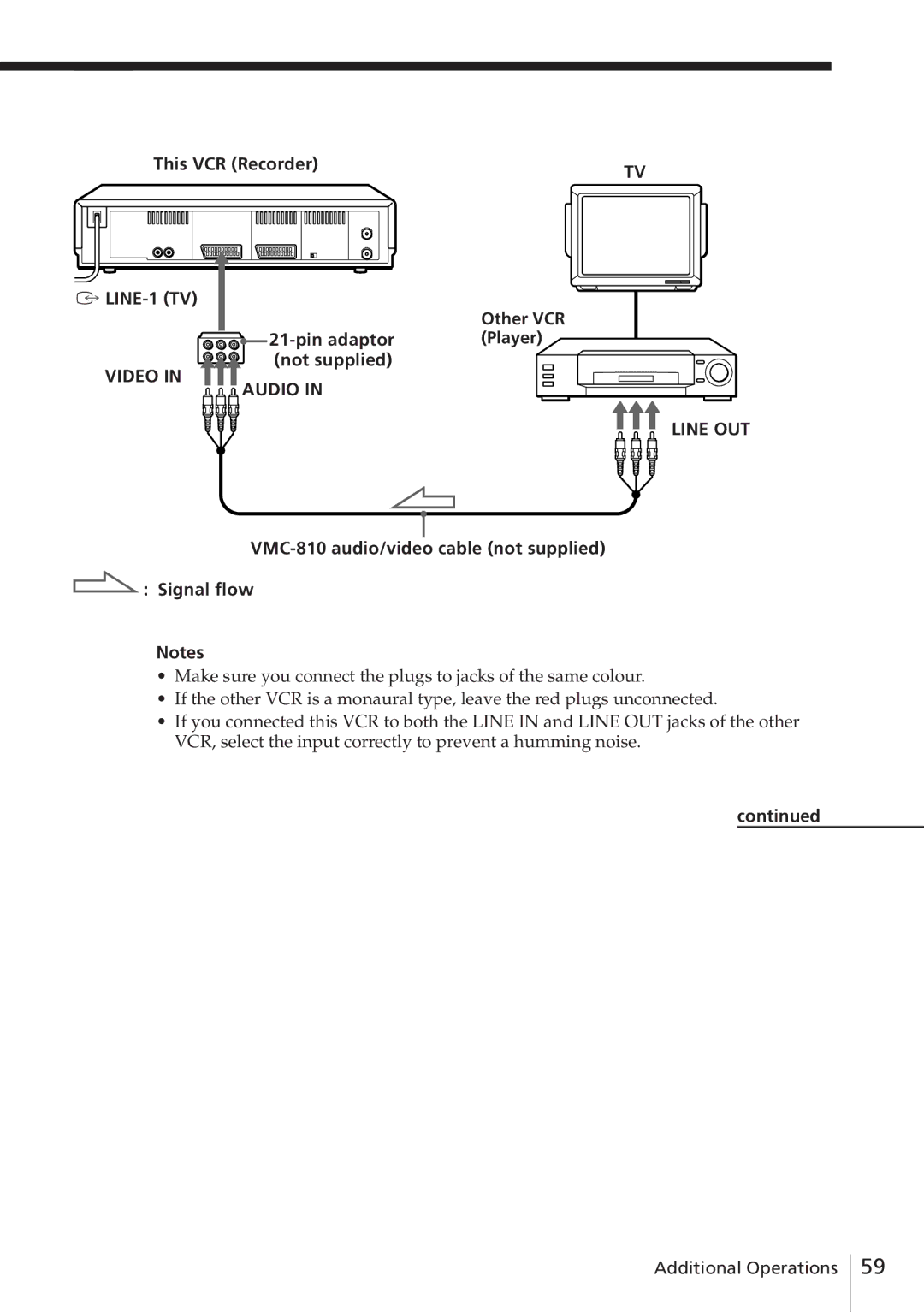 Sony SLV-E780EN/EG operating instructions This VCR Recorder LINE-1 TV Pin adaptor Not supplied 