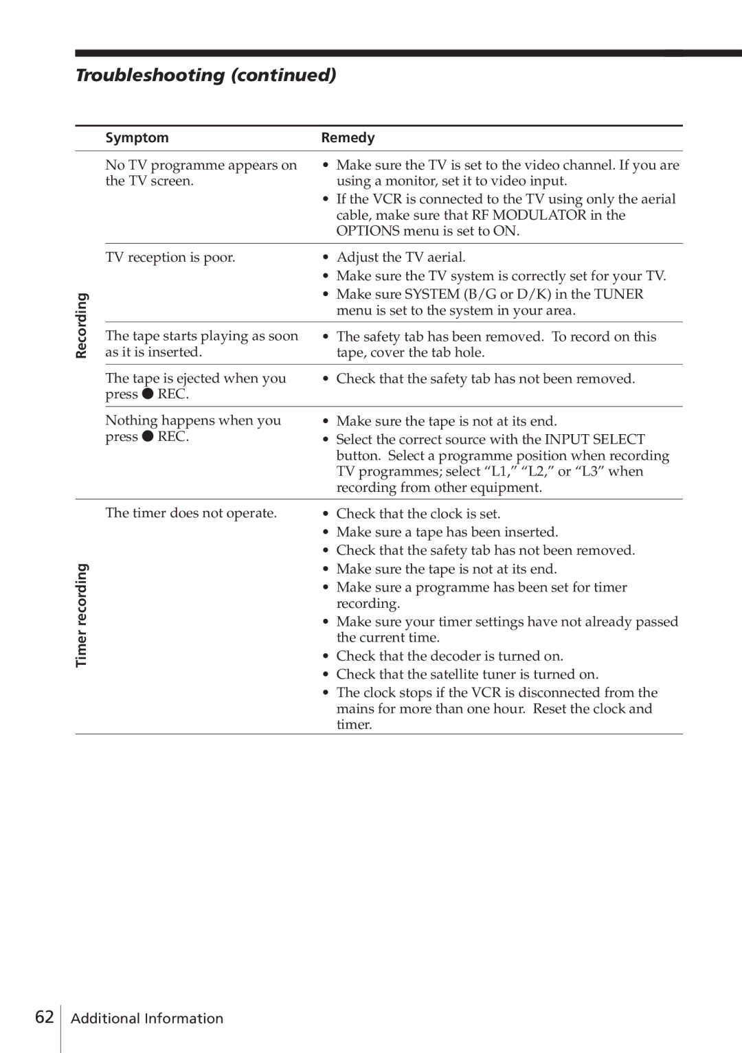 Sony SLV-E780EN/EG operating instructions Troubleshooting, Recording Timer recording Symptom Remedy 