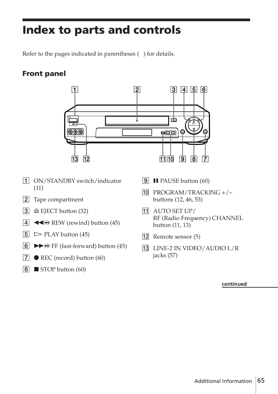 Sony SLV-E780EN/EG Index to parts and controls, Front panel, Refer to the pages indicated in parentheses for details 