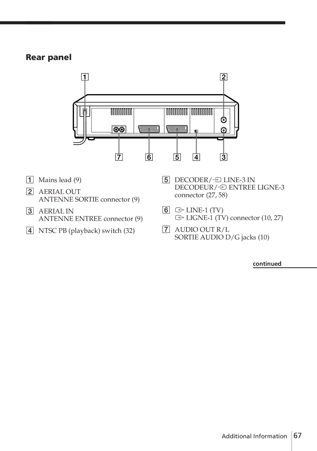 Sony SLV-E780EN/EG operating instructions Rear panel, Mains lead, Antenne Sortie connector, Sortie Audio D/G jacks 