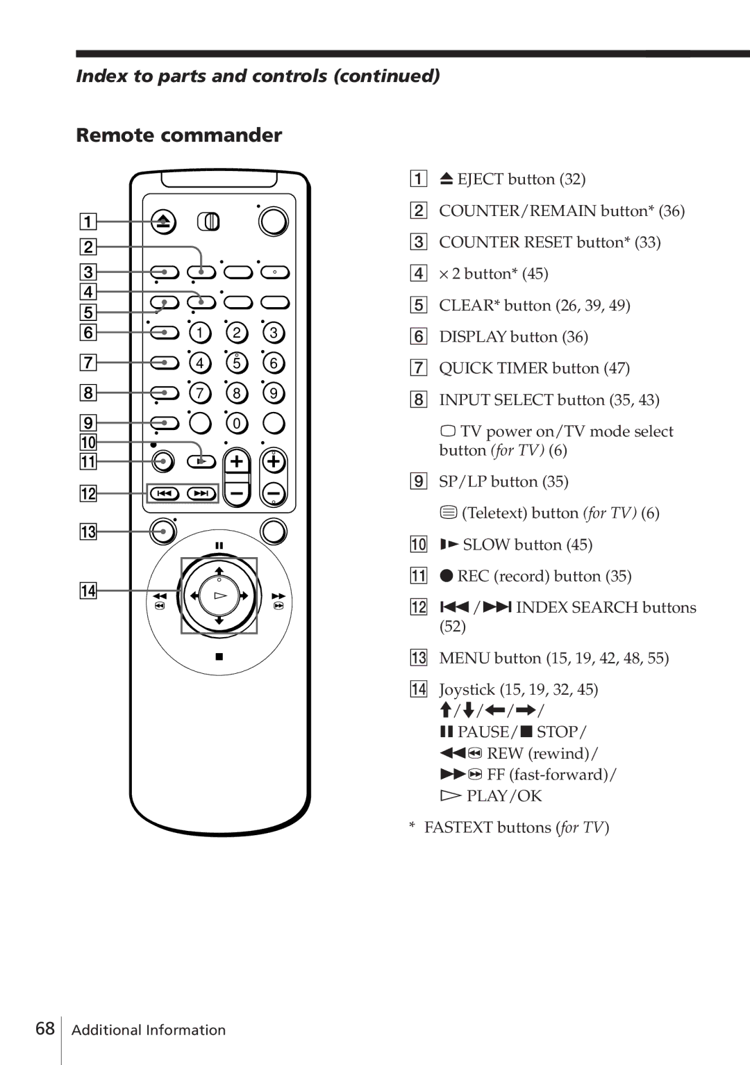 Sony SLV-E780EN/EG operating instructions Remote commander 