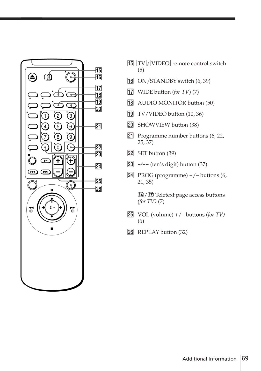 Sony SLV-E780EN/EG operating instructions Additional Information 