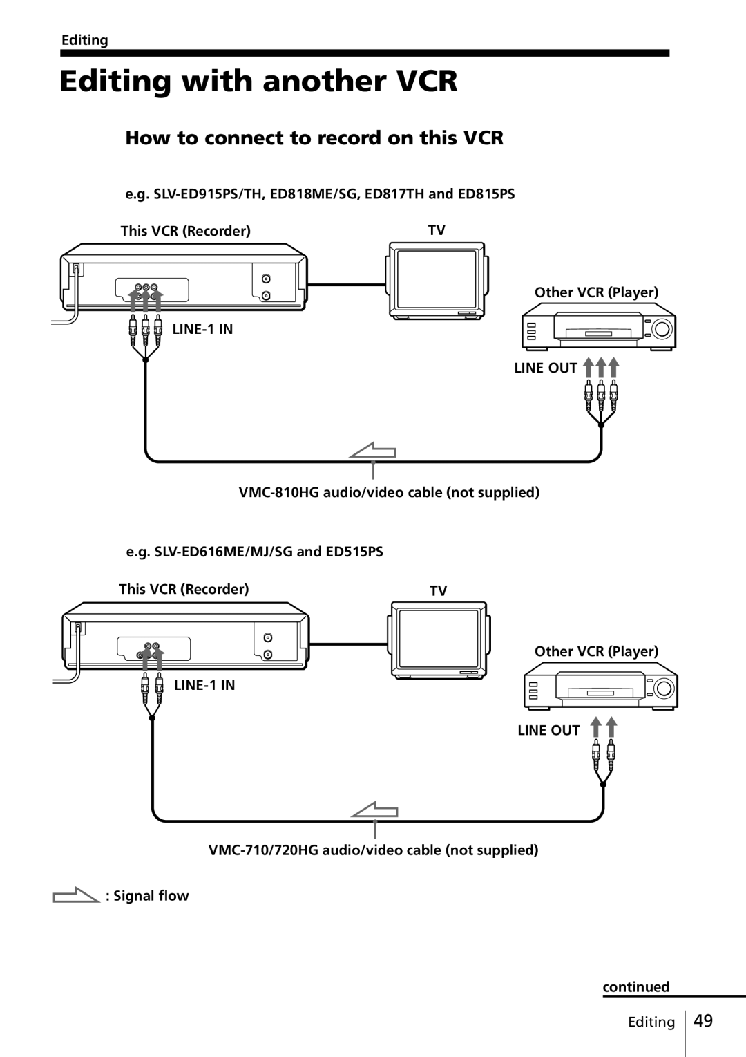 Sony SLV-ED817TH, SLV-ED515PS, SLV-ED818ME, SLV-ED815PS Editing with another VCR, How to connect to record on this VCR 