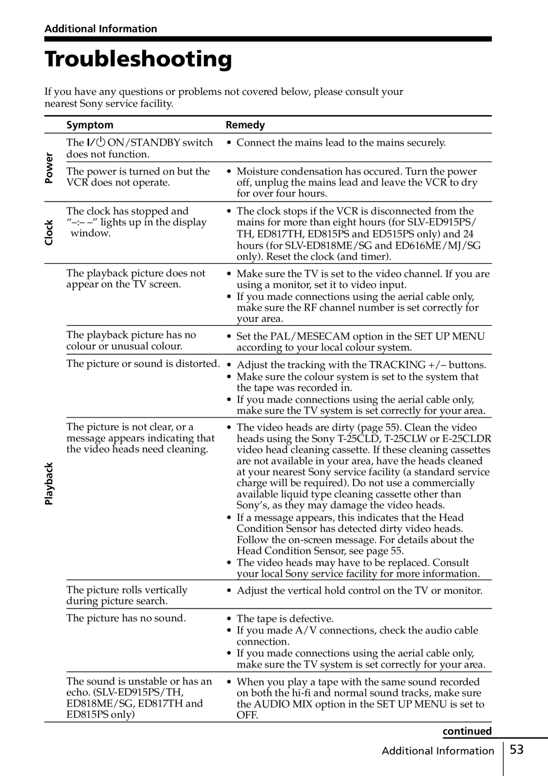 Sony SLV-ED616ME, SLV-ED817TH, SLV-ED515PS Troubleshooting, Additional Information, Clock Power Playback Symptom Remedy 