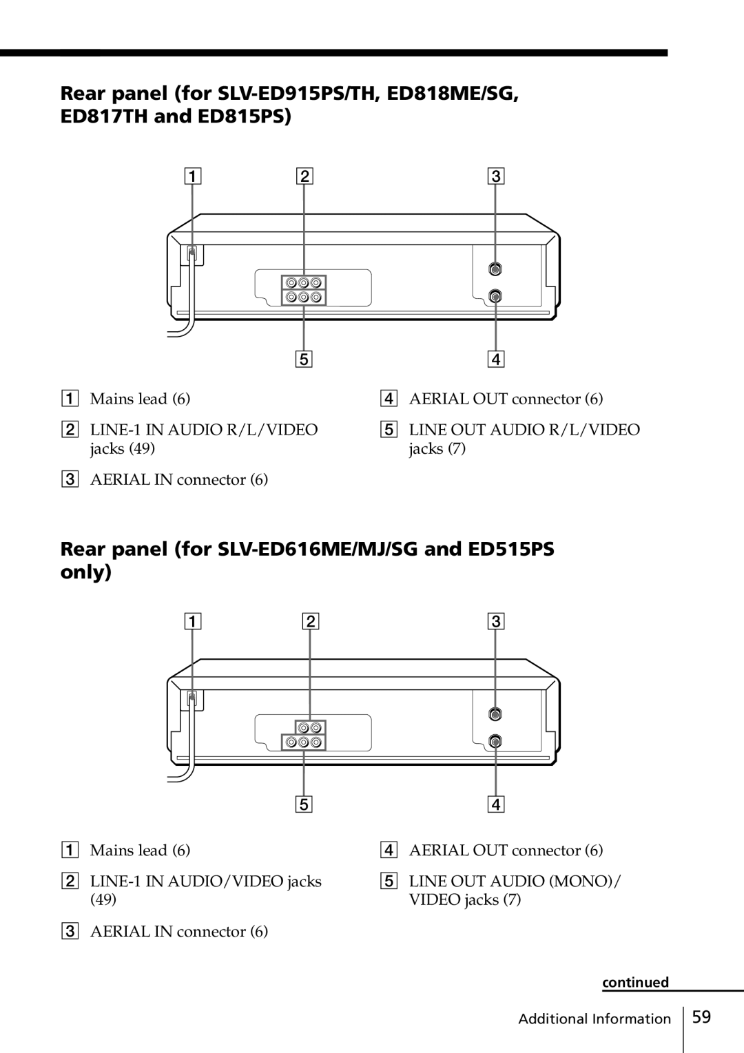 Sony SLV-ED815PS, SLV-ED817TH, SLV-ED515PS, SLV-ED818ME Rear panel for SLV-ED616ME/MJ/SG and ED515PS only, Video jacks 