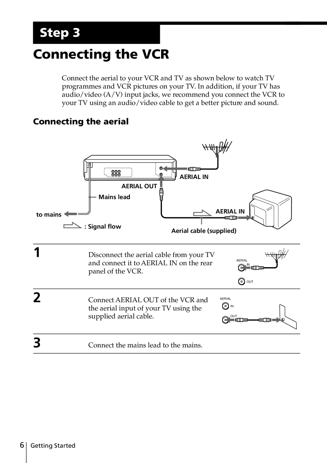 Sony SLV-ED915TH, SLV-ED817TH, SLV-ED515PS, SLV-ED818ME, SLV-ED815PS, SLV-ED616ME Connecting the VCR, Connecting the aerial 