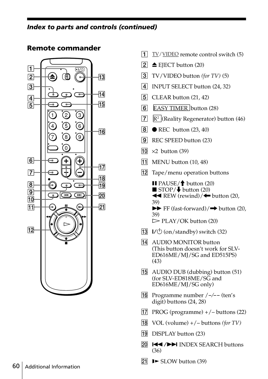 Sony SLV-ED616ME, SLV-ED817TH, SLV-ED515PS, SLV-ED818ME, SLV-ED815PS, SLV-ED915PS, SLV-ED915TH Remote commander 