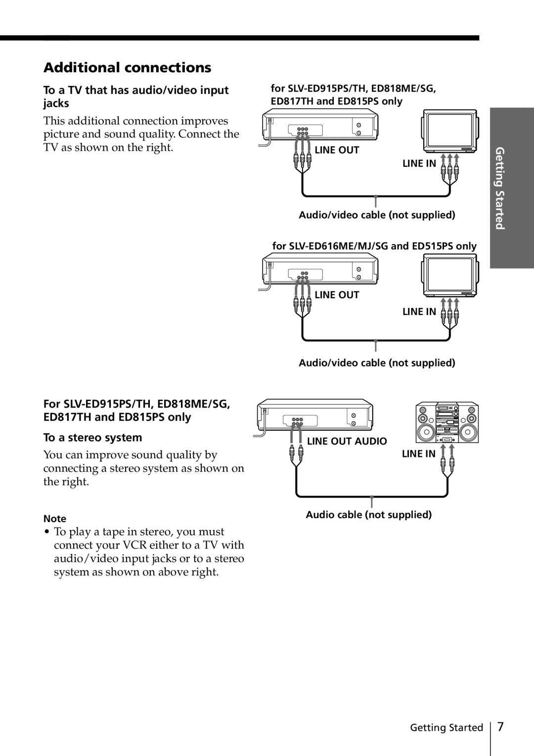 Sony SLV-ED817TH Additional connections, To a TV that has audio/video input jacks, Audio/video cable not supplied 