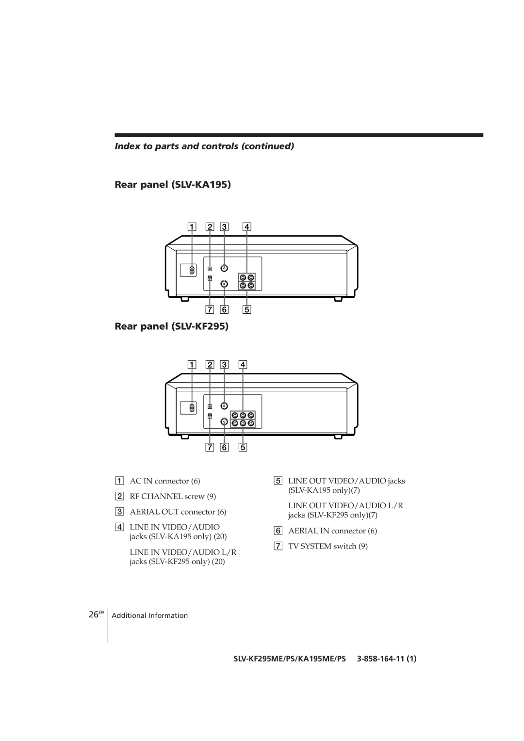 Sony SLV-KF295CH, SLV-KA195CH manual Rear panel SLV-KA195 Rear panel SLV-KF295, 26EN 