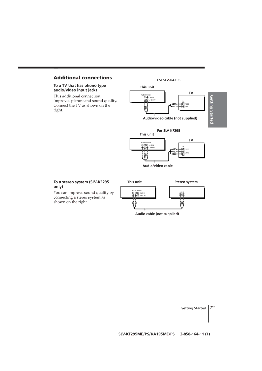 Sony SLV-KA195CH, SLV-KF295CH manual Additional connections, To a TV that has phono type audio/video input jacks 