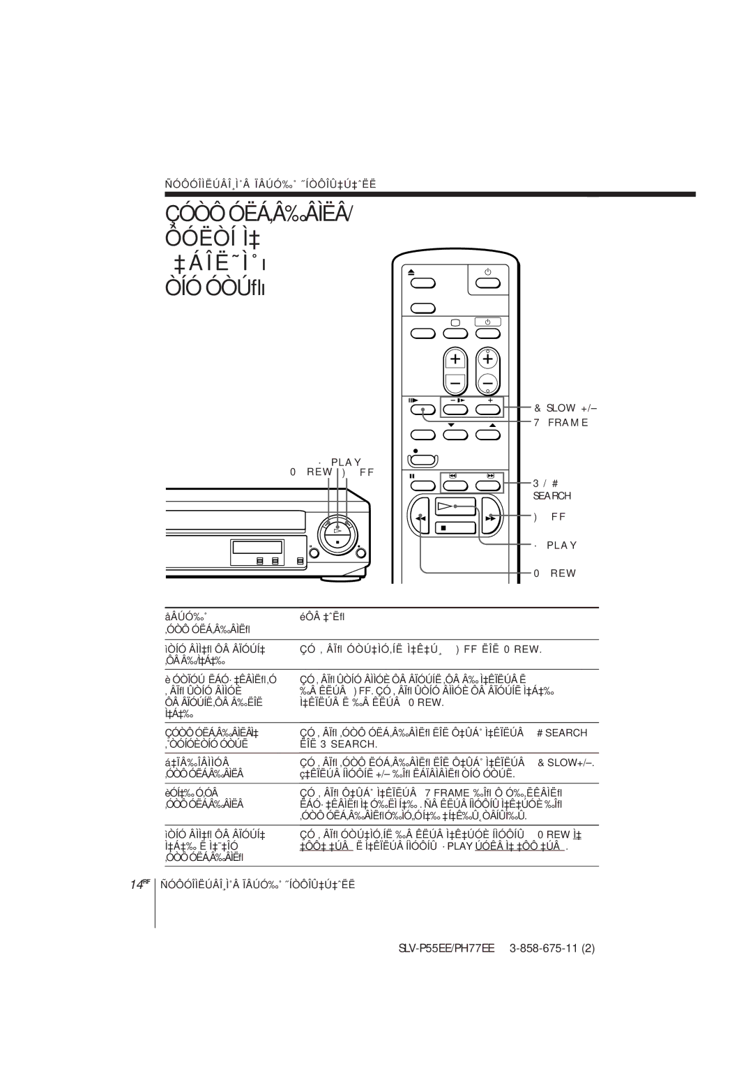 Sony SLV-P55EE, SLV-PH77EE operating instructions Çóòô ÓËÁ‚Â‰ÂÌËÂ Ôóëòí Ì‡ 