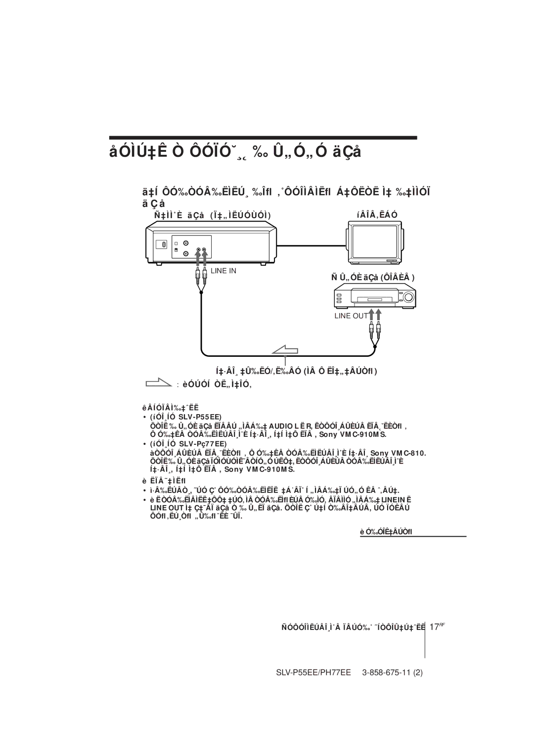 Sony SLV-PH77EE, SLV-P55EE ÅÓÌÚ‡Ê Ò ÔÓÏÓ˘¸˛ ‰ Û„Ó„Ó äÇå, ‡Í ÔÓ‰ÒÓÂ‰ËÌËÚ¸ ‰Îﬂ ‚˚ÔÓÎÌÂÌËﬂ Á‡ÔËÒË Ì‡ ‰‡ÌÌÓÏ ä Ç å 