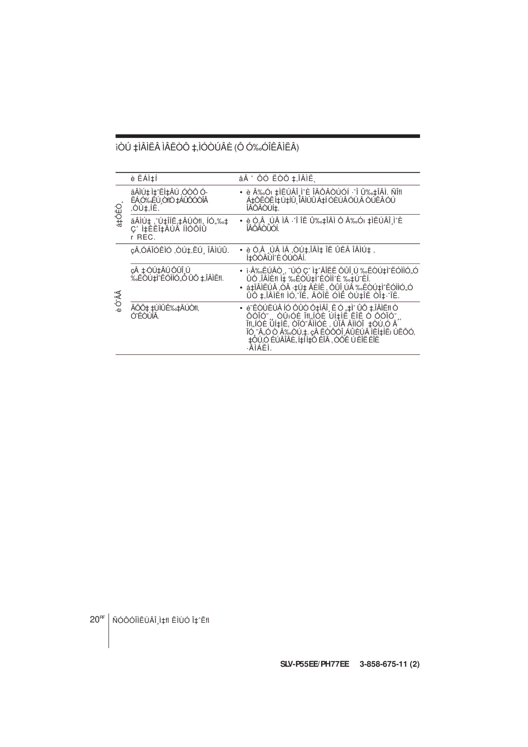 Sony SLV-P55EE, SLV-PH77EE operating instructions 20RF 