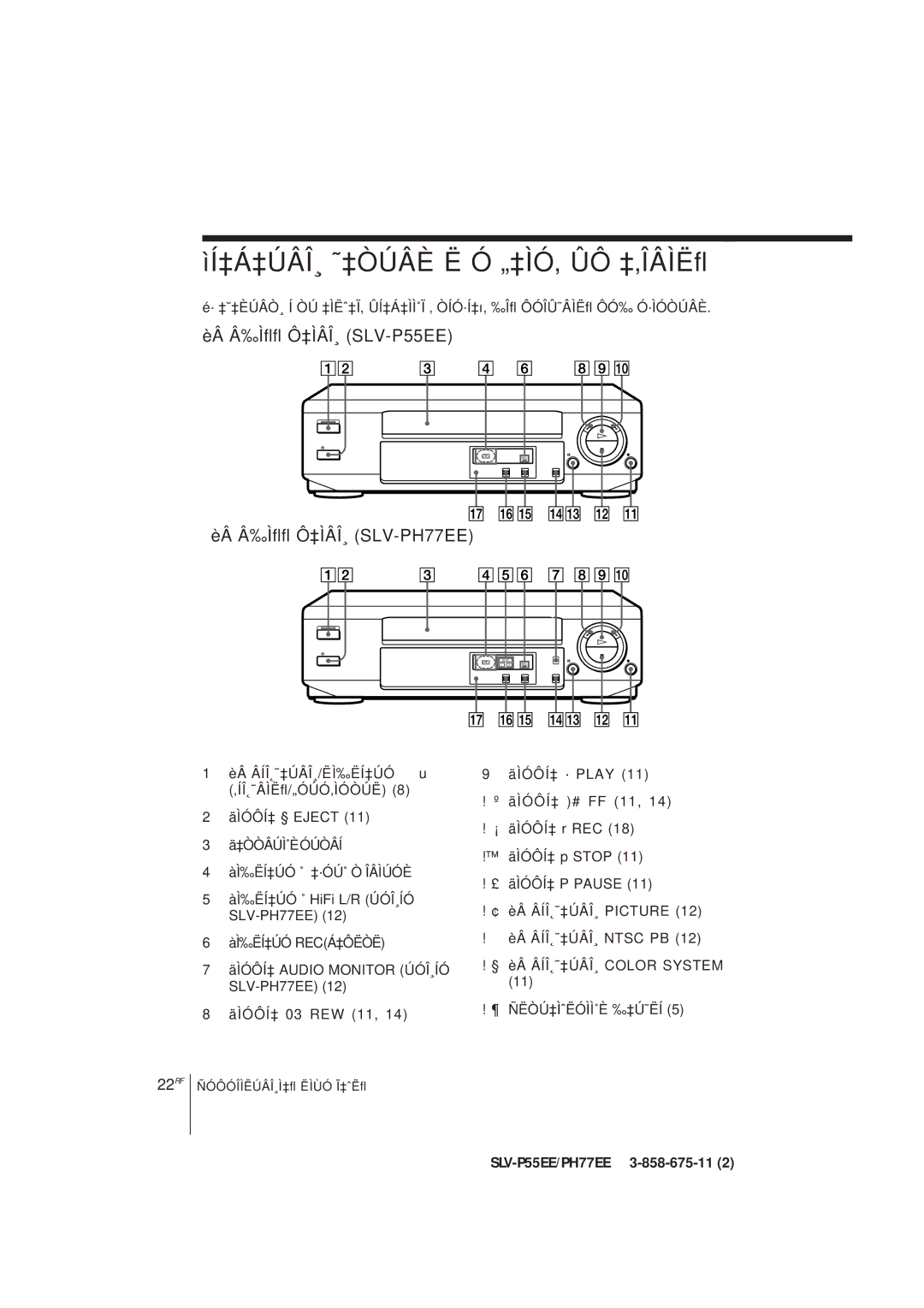 Sony operating instructions ÌÍ‡Á‡ÚÂÎ¸ ˜‡ÒÚÂÈ Ë Ó „‡ÌÓ‚ ÛÔ ‡‚ÎÂÌËﬂ, ÈÂ Â‰Ìﬂﬂ Ô‡ÌÂÎ¸ SLV-P55EE, ÈÂ Â‰Ìﬂﬂ Ô‡ÌÂÎ¸ SLV-PH77EE 