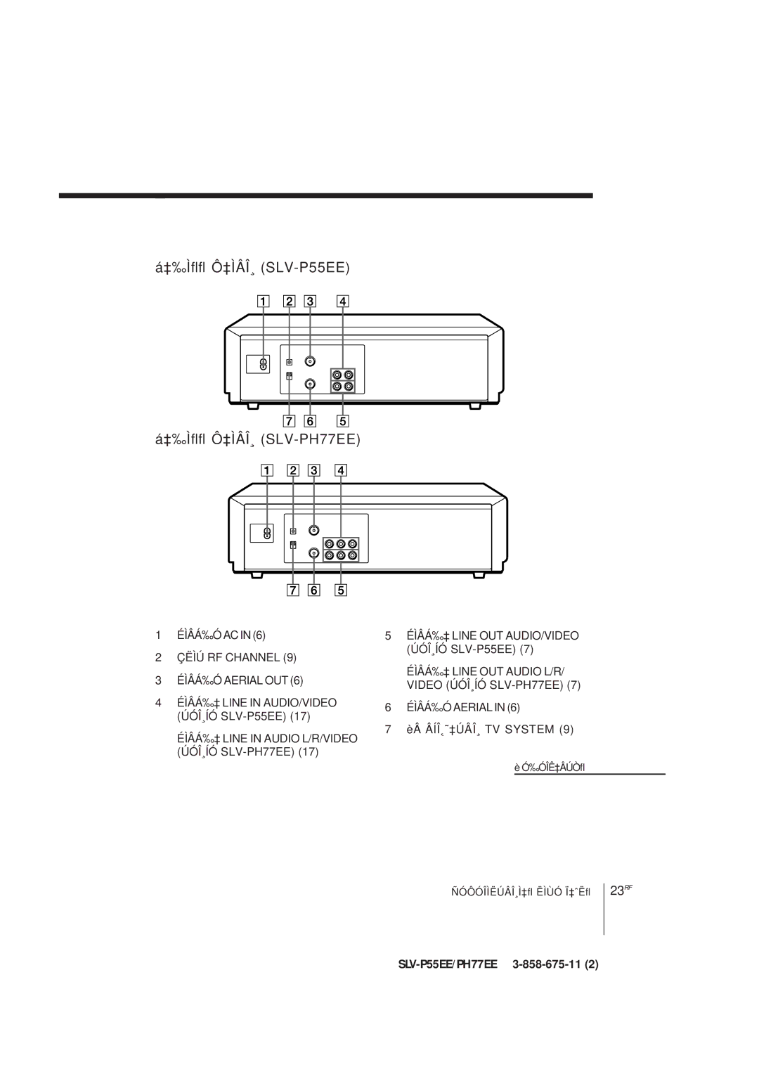 Sony operating instructions ‡‰Ìﬂﬂ Ô‡ÌÂÎ¸ SLV-P55EE ‡‰Ìﬂﬂ Ô‡ÌÂÎ¸ SLV-PH77EE 