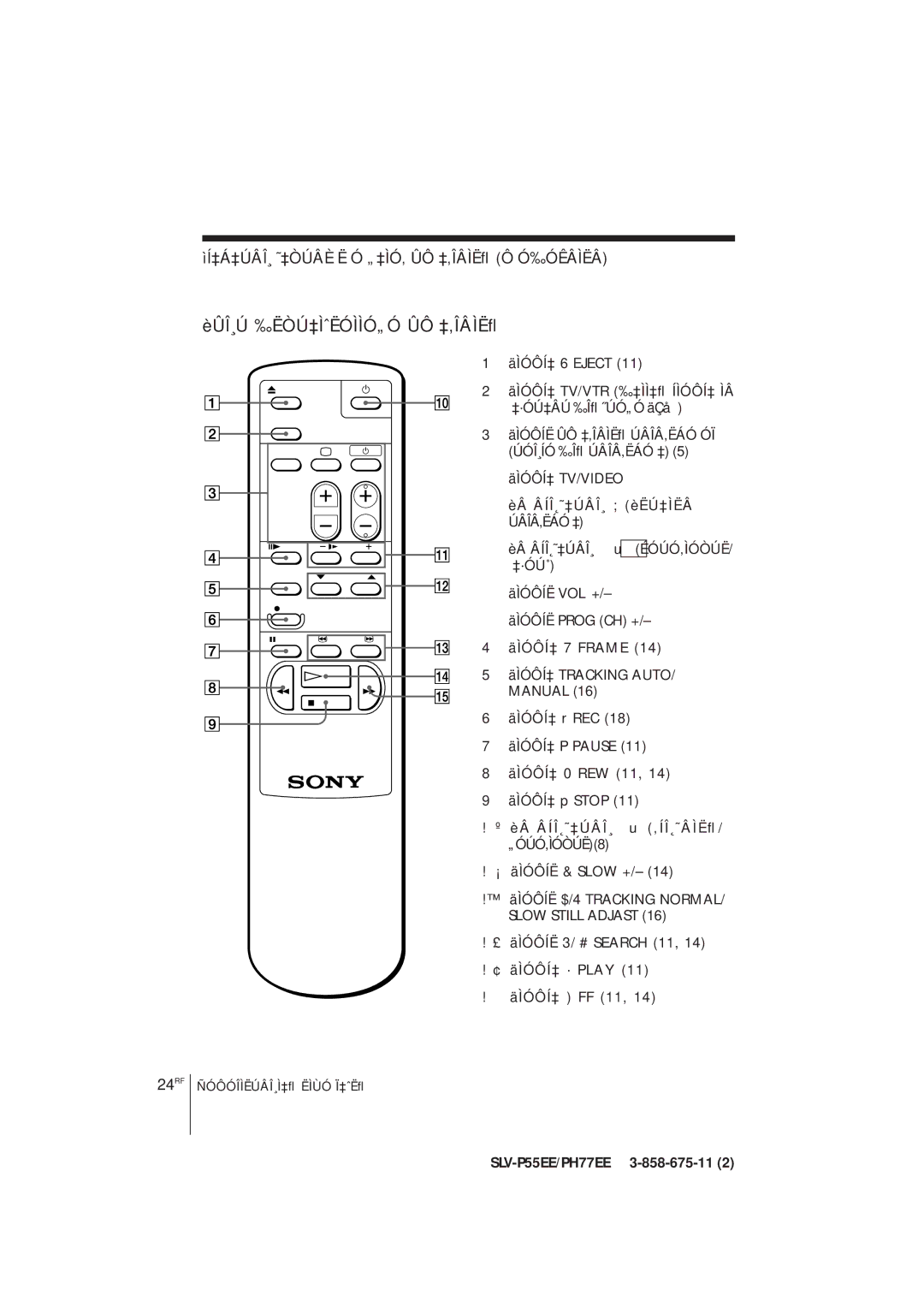 Sony SLV-P55EE, SLV-PH77EE operating instructions ÈÛÎ¸Ú ‰ËÒÚ‡ÌˆËÓÌÌÓ„Ó ÛÔ ‡‚ÎÂÌËﬂ 