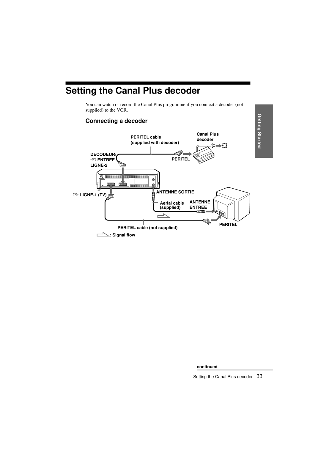 Sony SLV-SE250B, SLV-SE450B operating instructions Setting the Canal Plus decoder, Connecting a decoder 