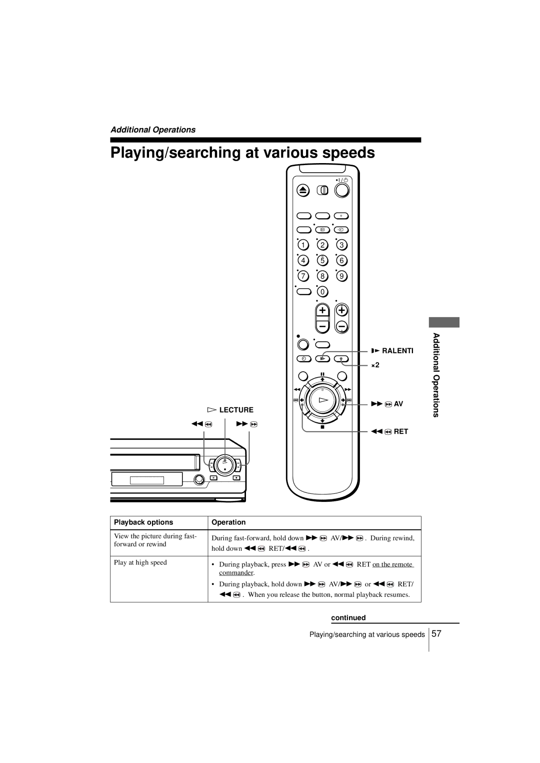 Sony SLV-SE250B, SLV-SE450B Playing/searching at various speeds, Ralenti ×2, RET Playback options Operation 