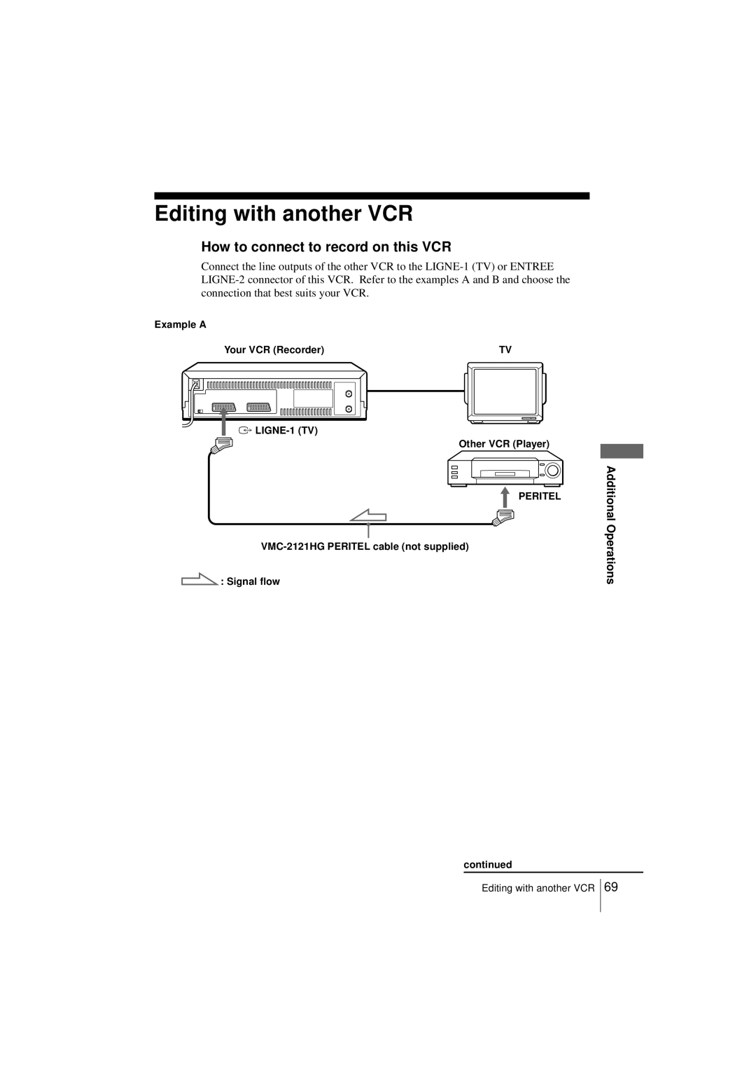 Sony SLV-SE250B, SLV-SE450B operating instructions Editing with another VCR, How to connect to record on this VCR 