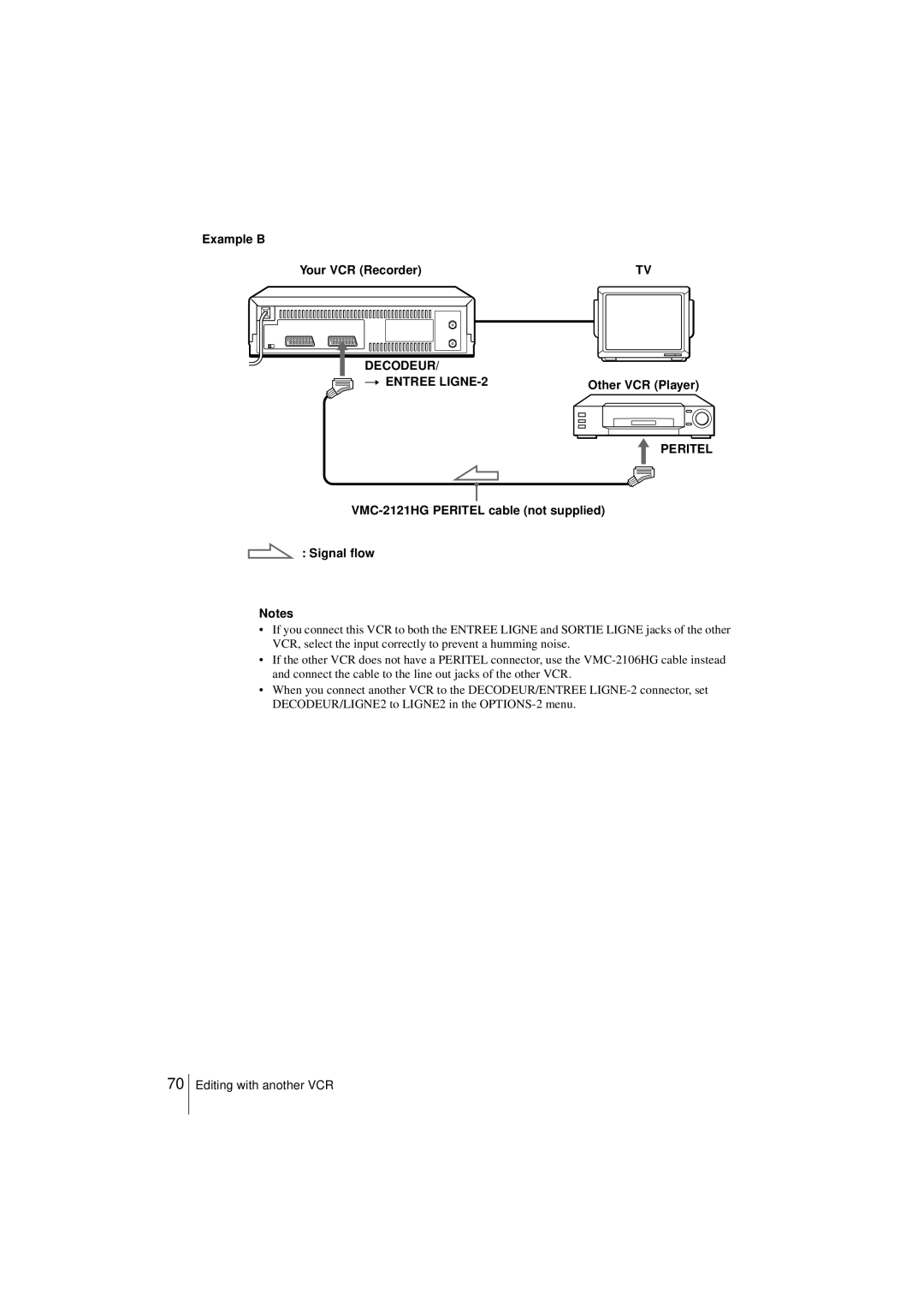 Sony SLV-SE450B, SLV-SE250B operating instructions Example B Your VCR Recorder, Entree LIGNE-2 Other VCR Player 