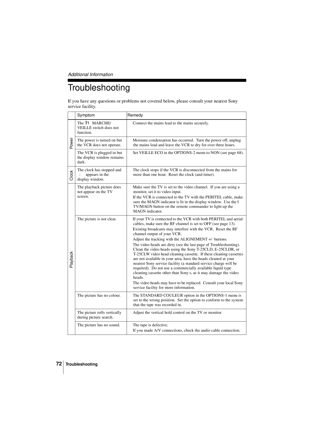 Sony SLV-SE450B, SLV-SE250B operating instructions Troubleshooting, Symptom Remedy, Clock 