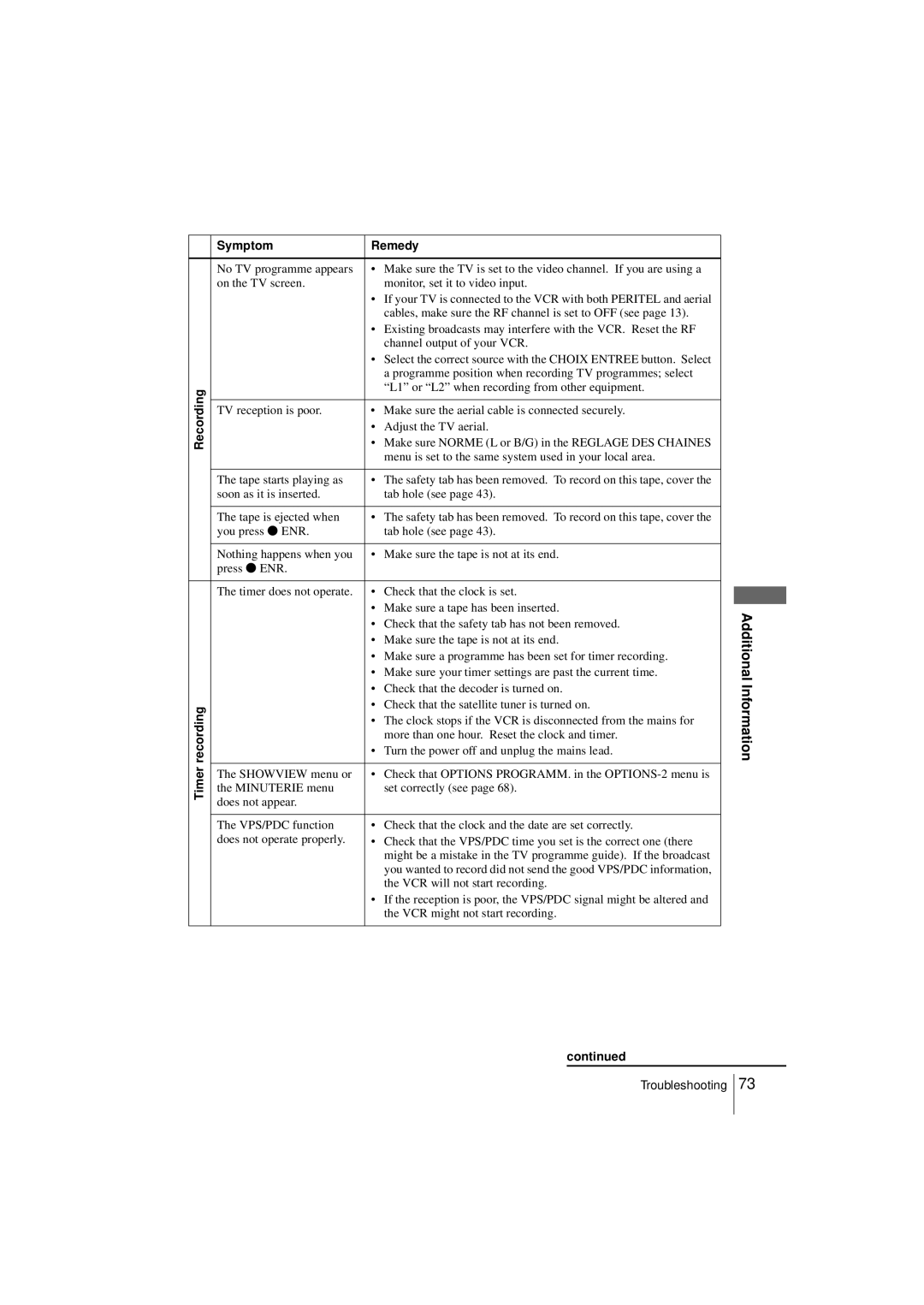 Sony SLV-SE250B, SLV-SE450B operating instructions No TV programme appears 