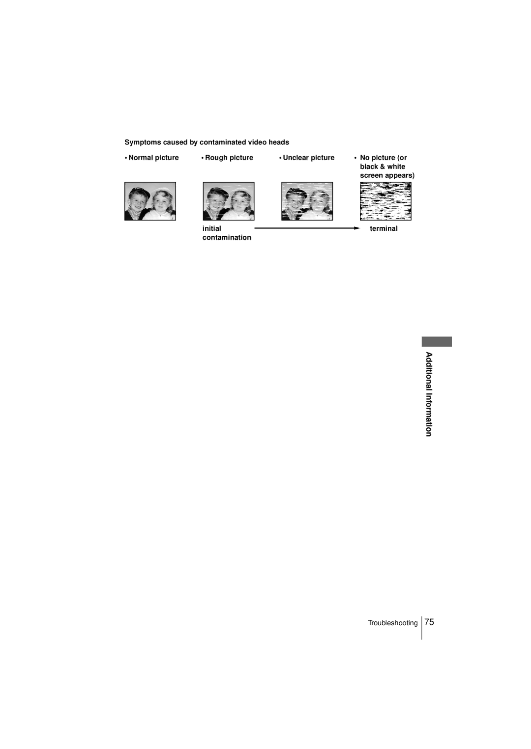 Sony SLV-SE250B, SLV-SE450B operating instructions Additional Information, Initial, Contamination 