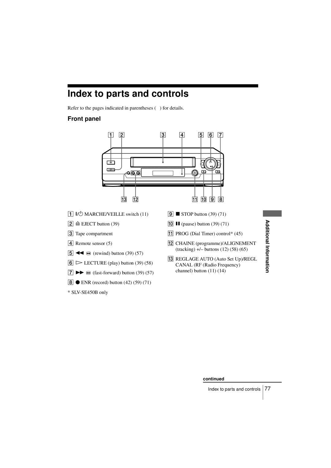 Sony SLV-SE250B Index to parts and controls, Front panel, Refer to the pages indicated in parentheses for details 