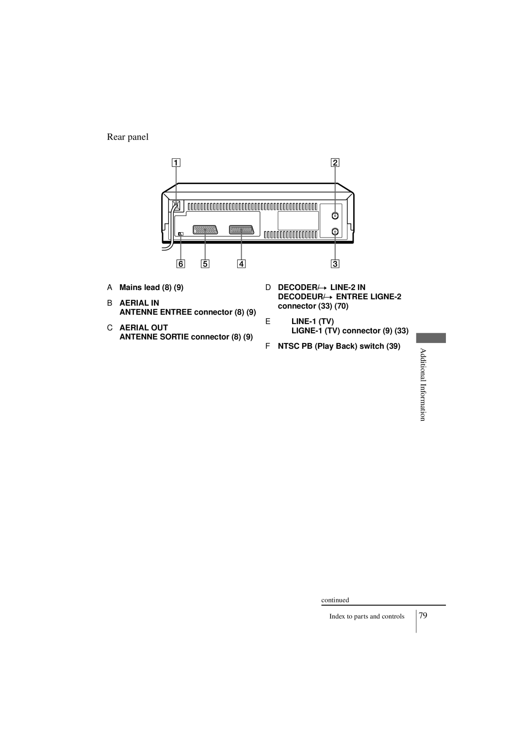 Sony SLV-SE250B, SLV-SE450B operating instructions Rear panel, Mains lead 8, Antenne Entree connector 8 