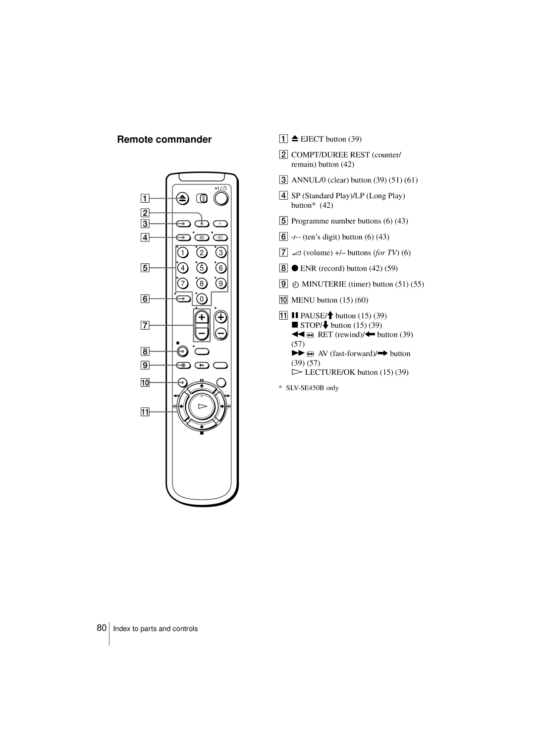 Sony SLV-SE450B, SLV-SE250B operating instructions Remote commander 