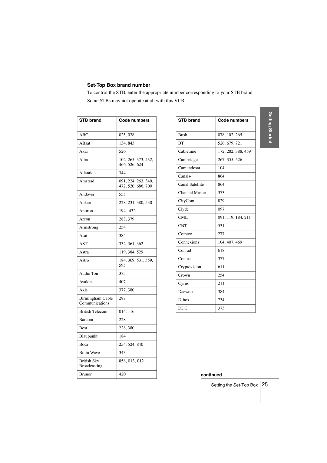 Sony SLV-SE850G operating instructions Set-Top Box brand number, STB brand Code numbers 