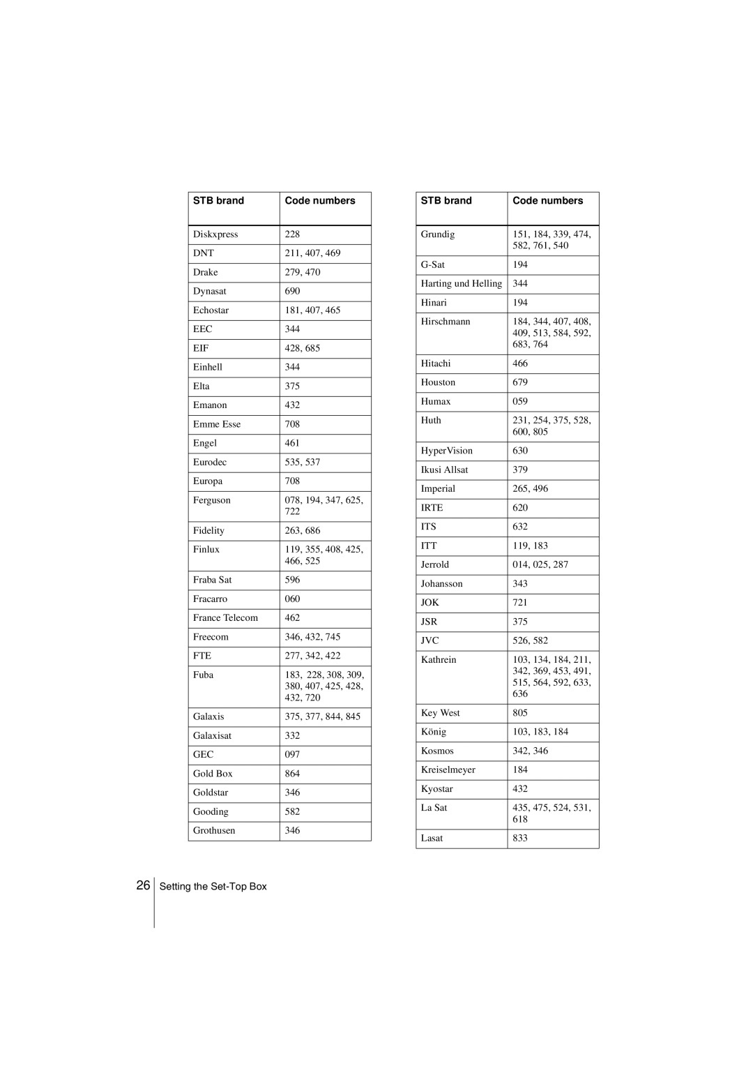 Sony SLV-SE850G operating instructions Dnt, Eec, Eif, Fte, Gec, Irte, Its, Jok, Jsr 