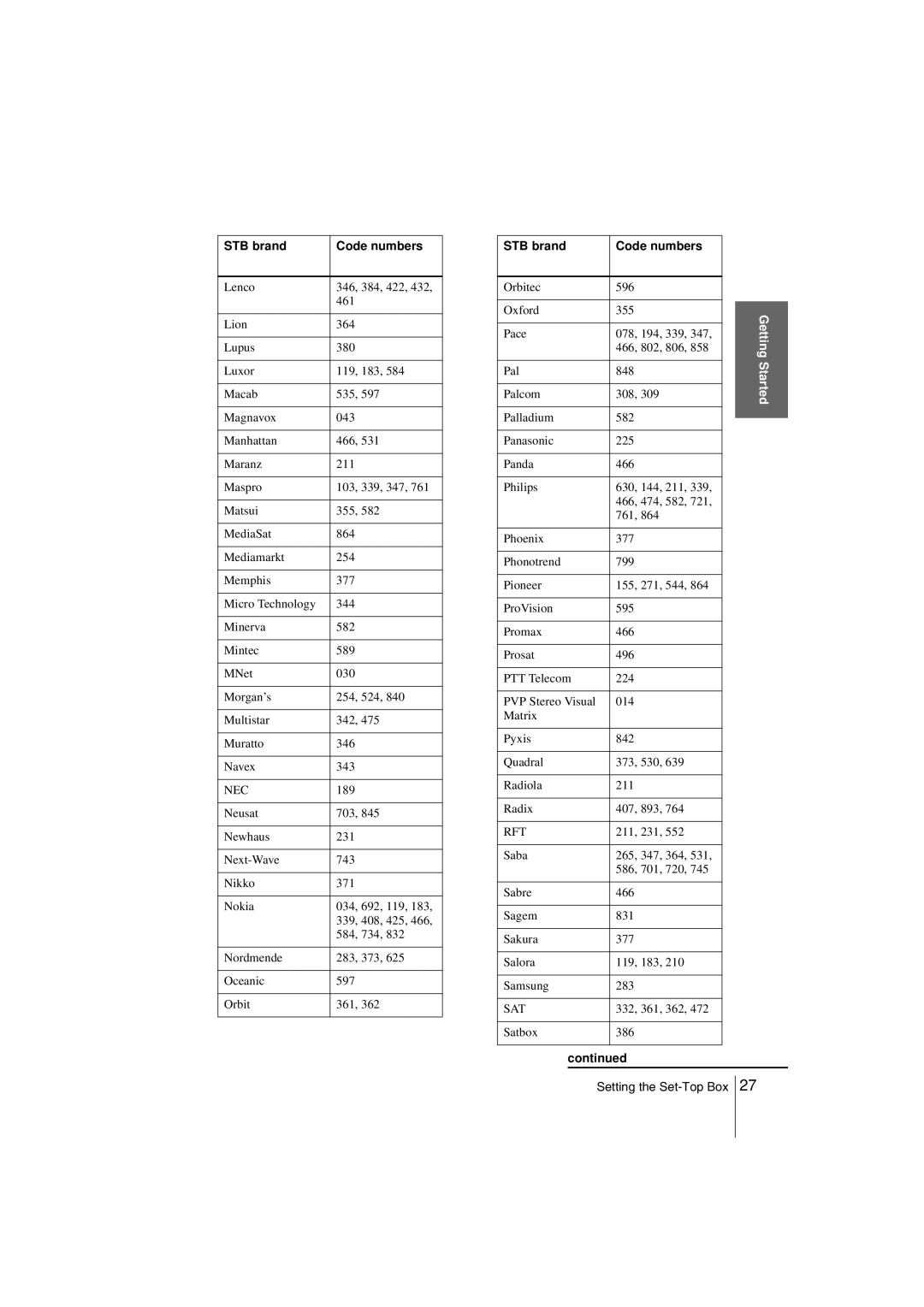 Sony SLV-SE850G operating instructions Rft, Sat 