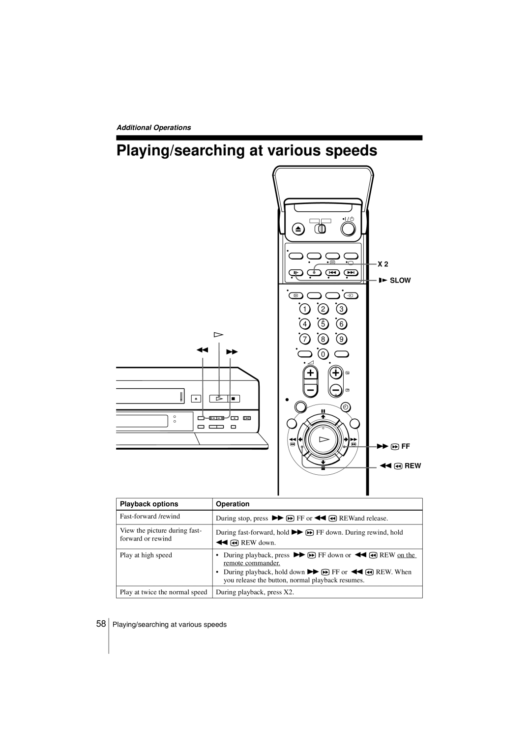 Sony SLV-SE850G operating instructions Playing/searching at various speeds, Slow REW Playback options Operation 