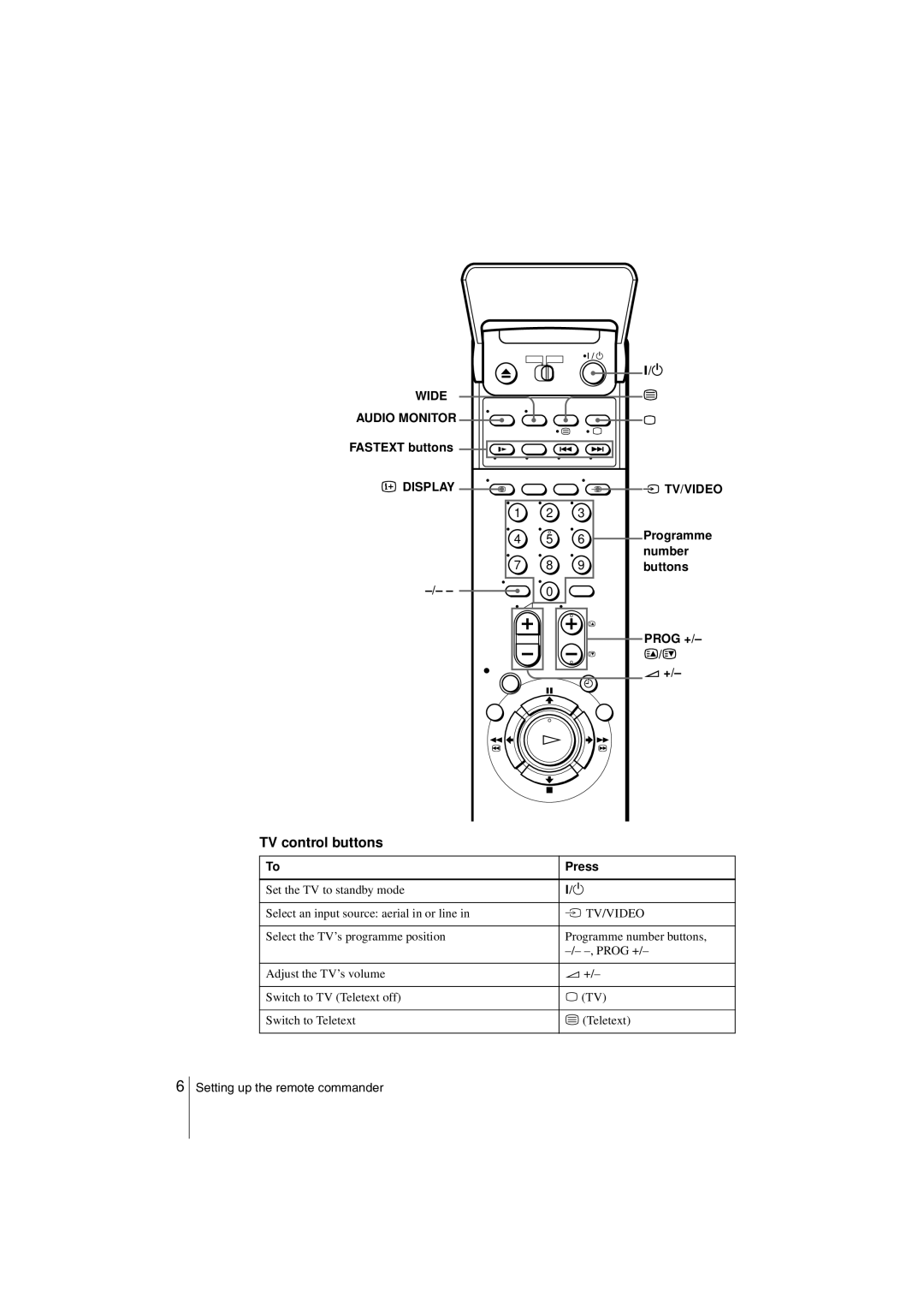 Sony SLV-SE850G operating instructions TV control buttons, Fastext buttons, Tv/Video, Prog +, Press 