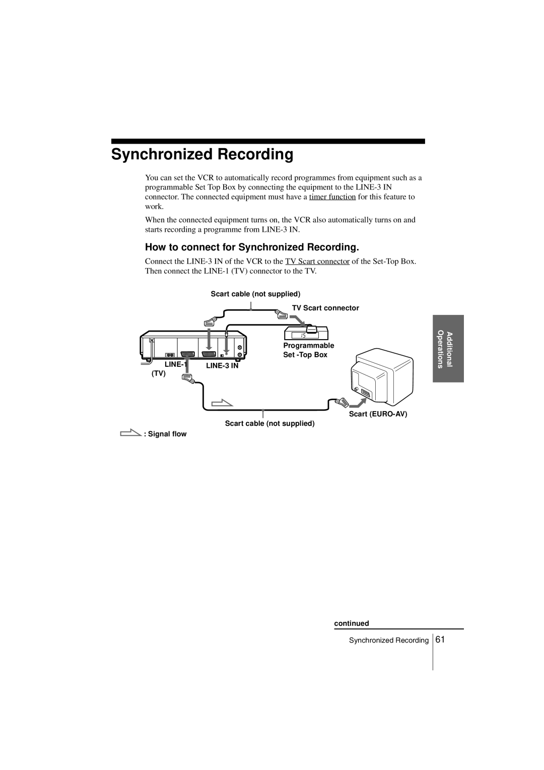 Sony SLV-SE850G operating instructions How to connect for Synchronized Recording 