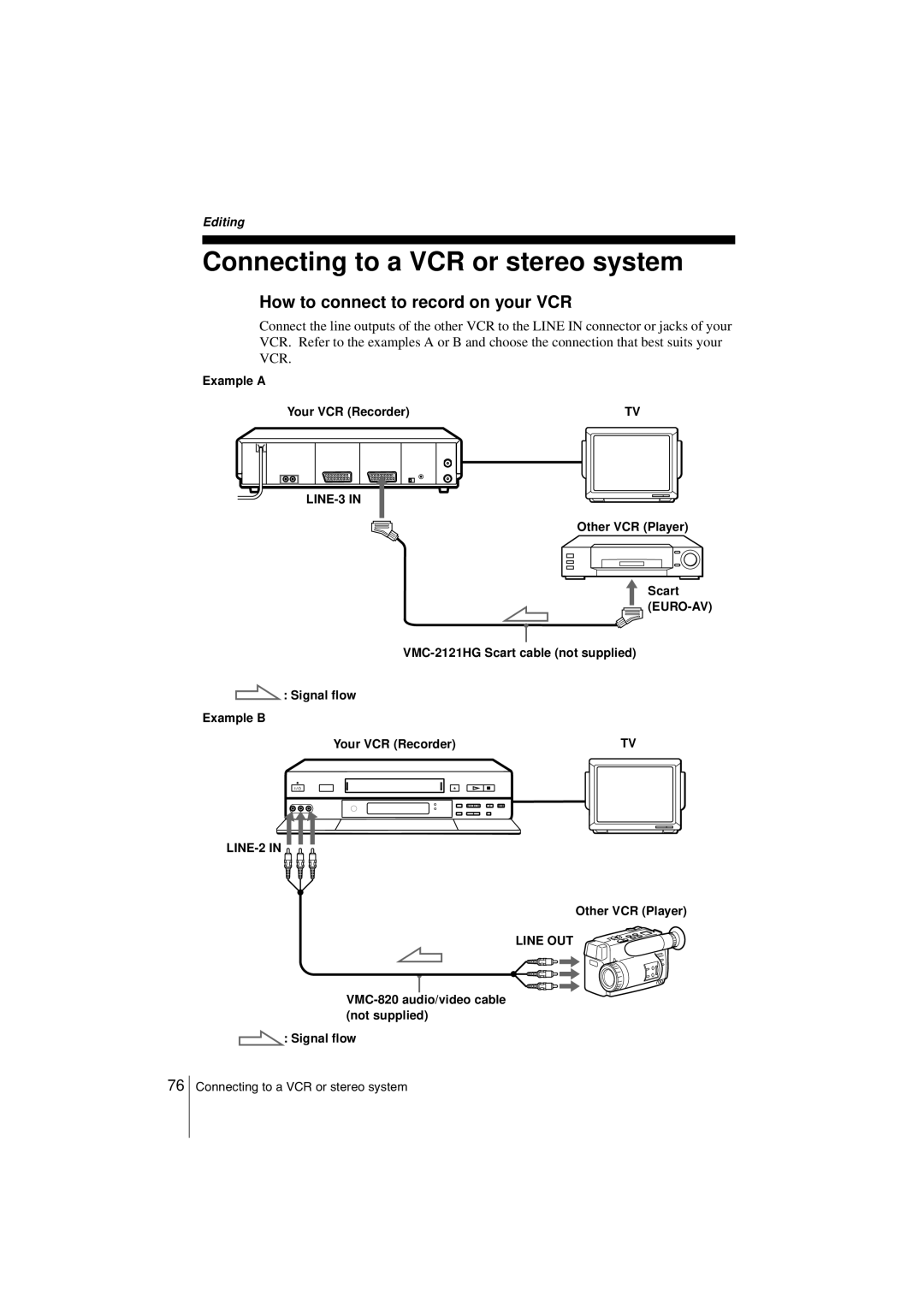 Sony SLV-SE850G operating instructions Connecting to a VCR or stereo system, How to connect to record on your VCR 