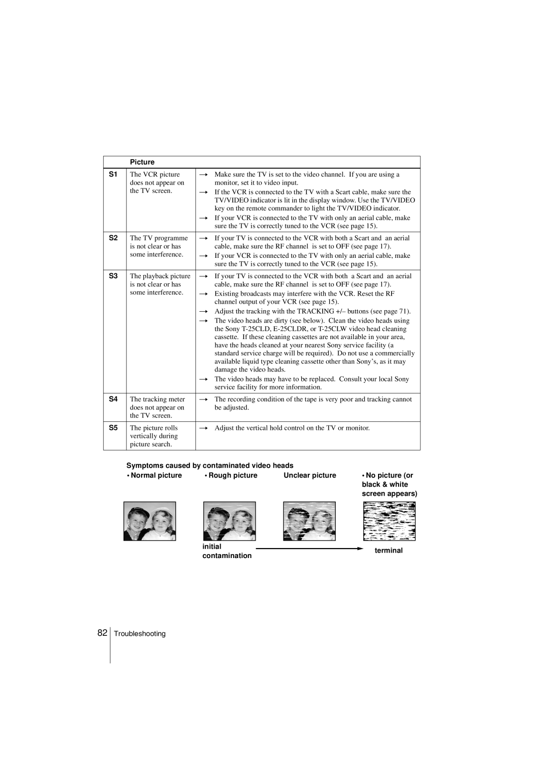 Sony SLV-SE850G operating instructions Initial Terminal Contamination 